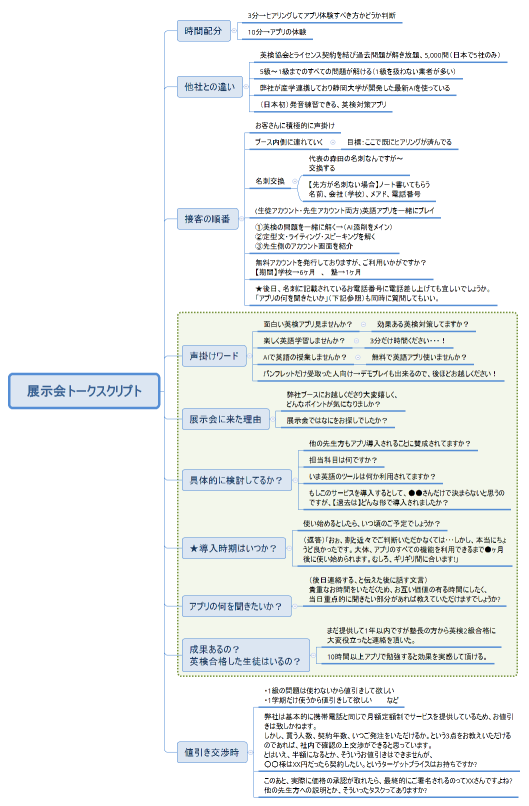 展示会トークスクリプト