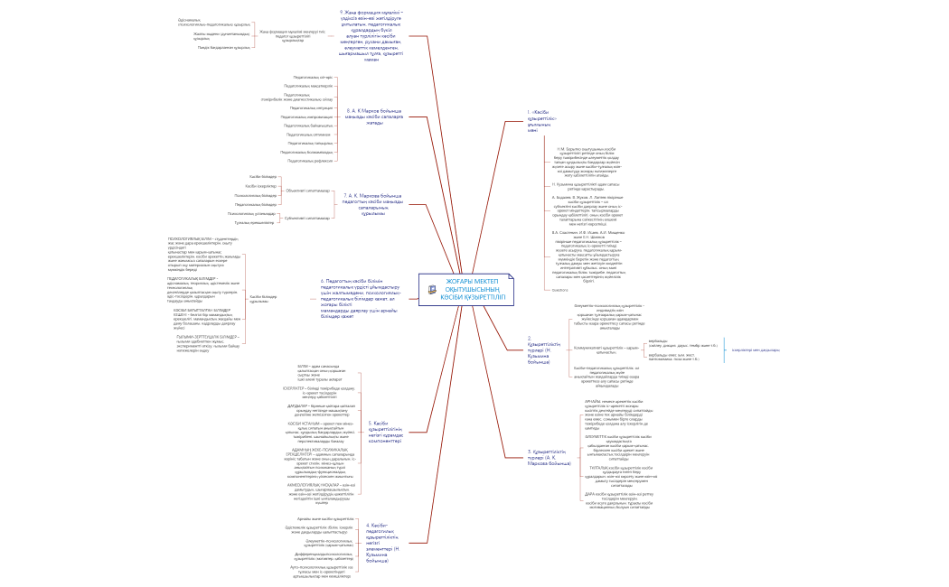 Семинар 4 ЖМП. Пошанова Назерке
