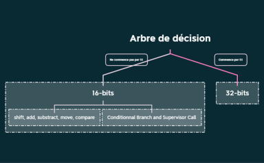 Arbre de décision.xmind