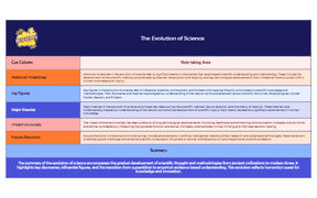 Cornell Method