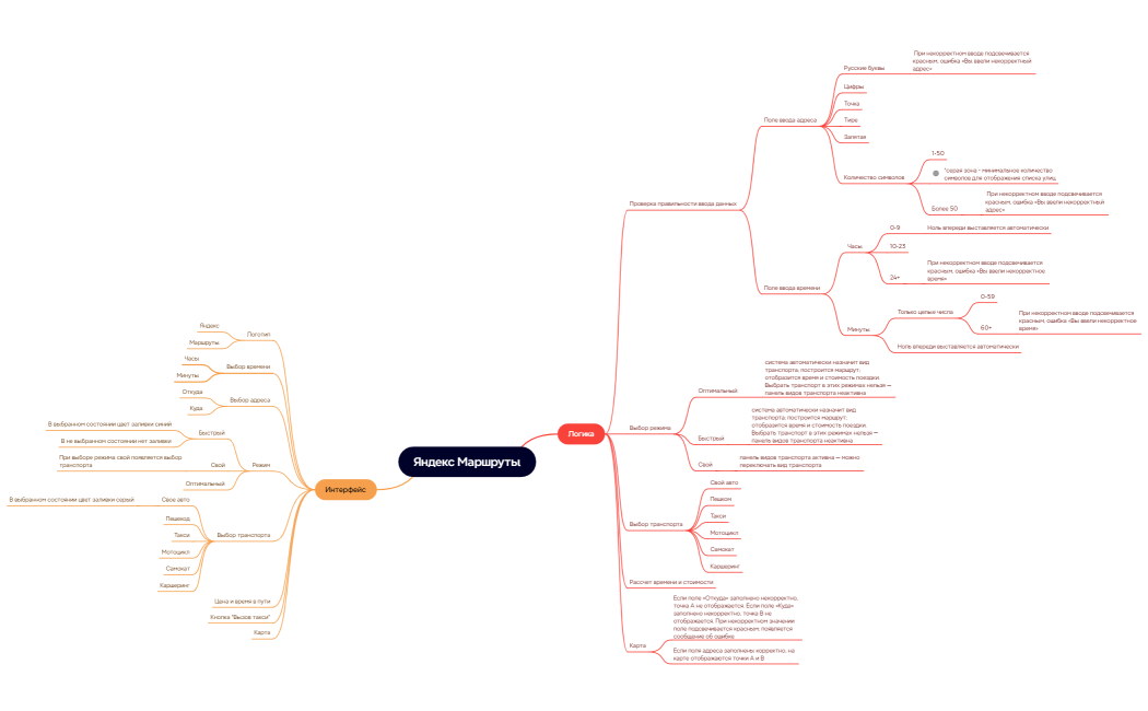 Яндекс Маршруты