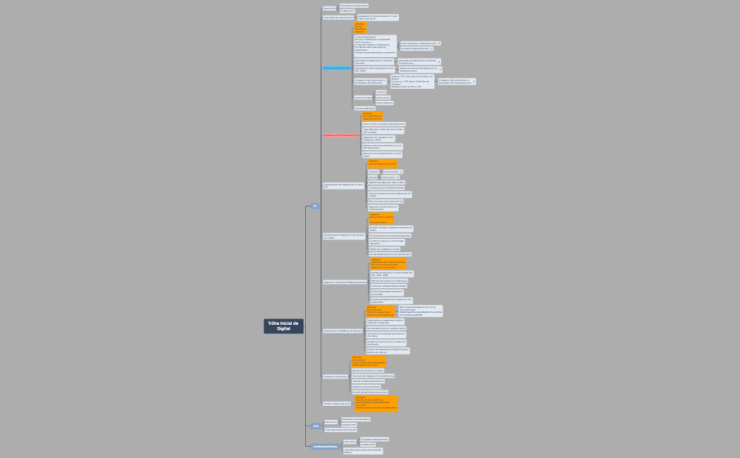 Trilha Inicial de Digital