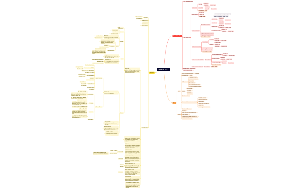 PMB UPI YPTK GRAND DESIGN