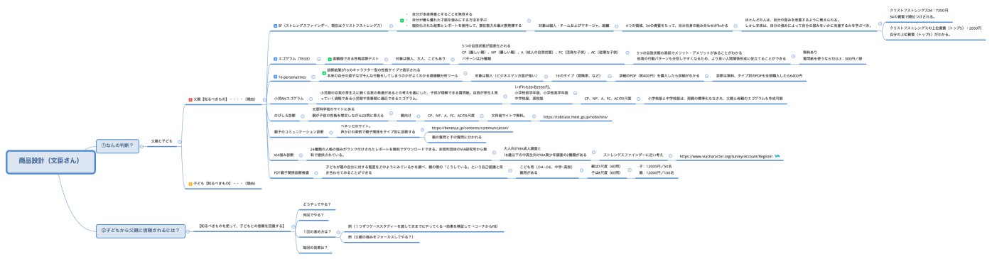 商品設計（文臣さん）