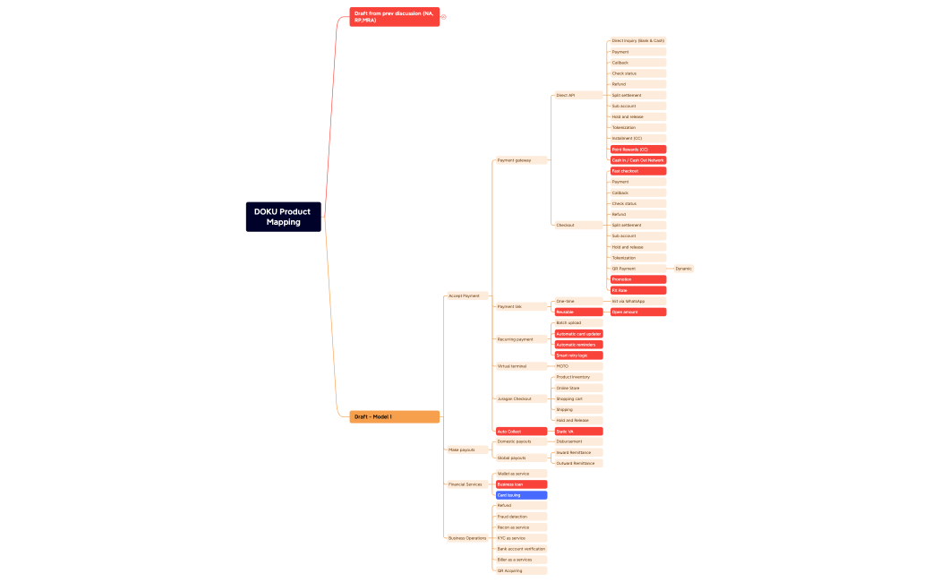 DOKU - Product Mapping.xmind