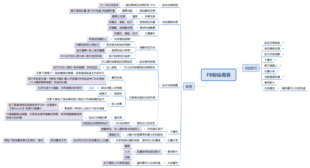 FB粉絲專頁