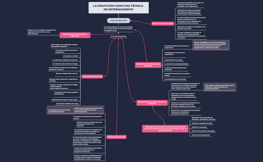 LA INDUCCIÓN COMO UNA TÉCNICA DE ENTRENAMIENTO