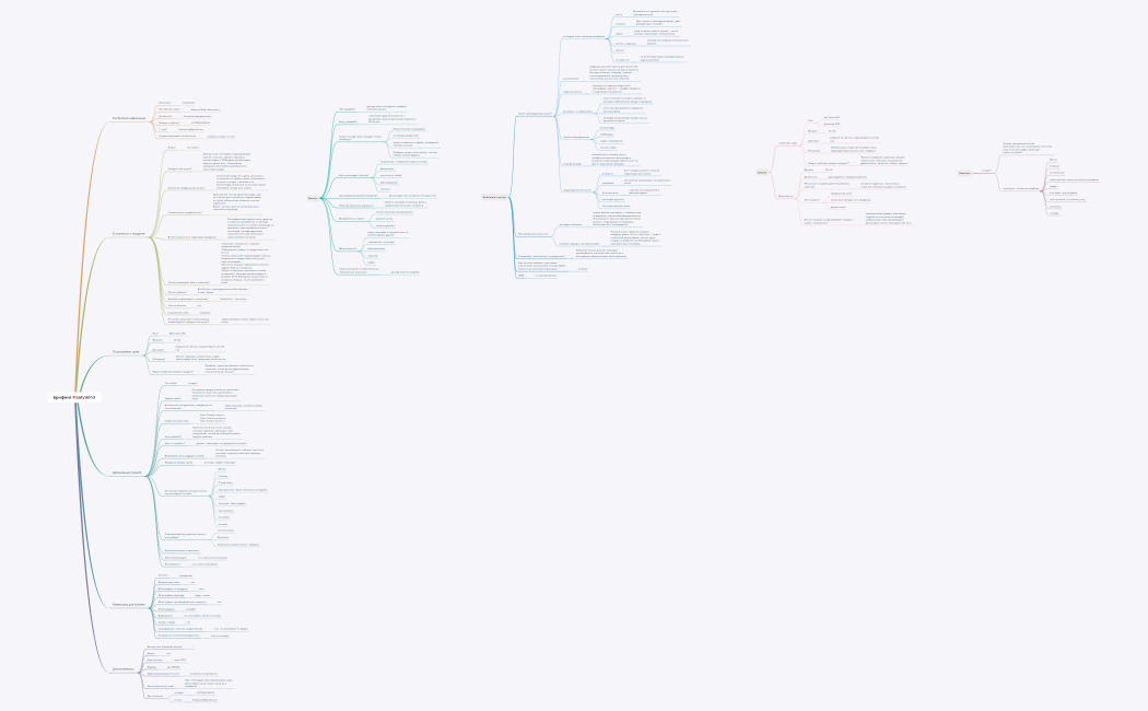 Карта смыслов по брифингу FloatyWind