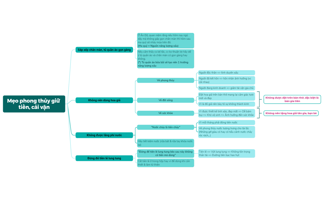 Mẹo phong thủy giữ tiền, cải vận