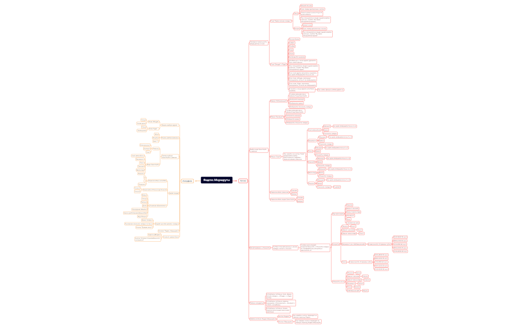 Яндекс.Маршруты
