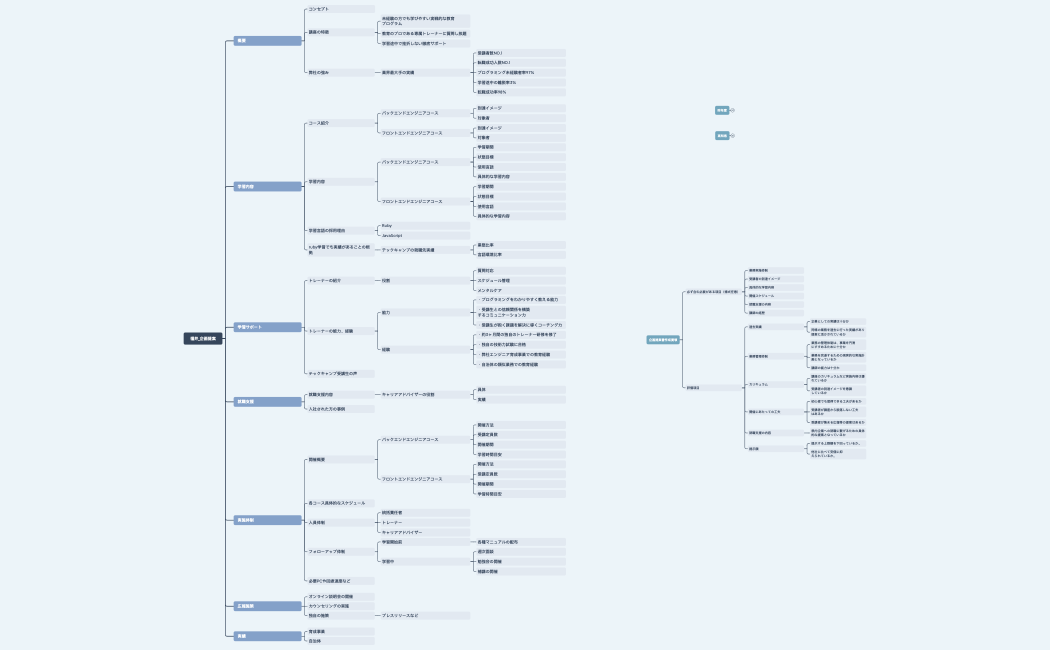 福井＿企画提案構成