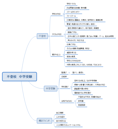 不登校　中学受験