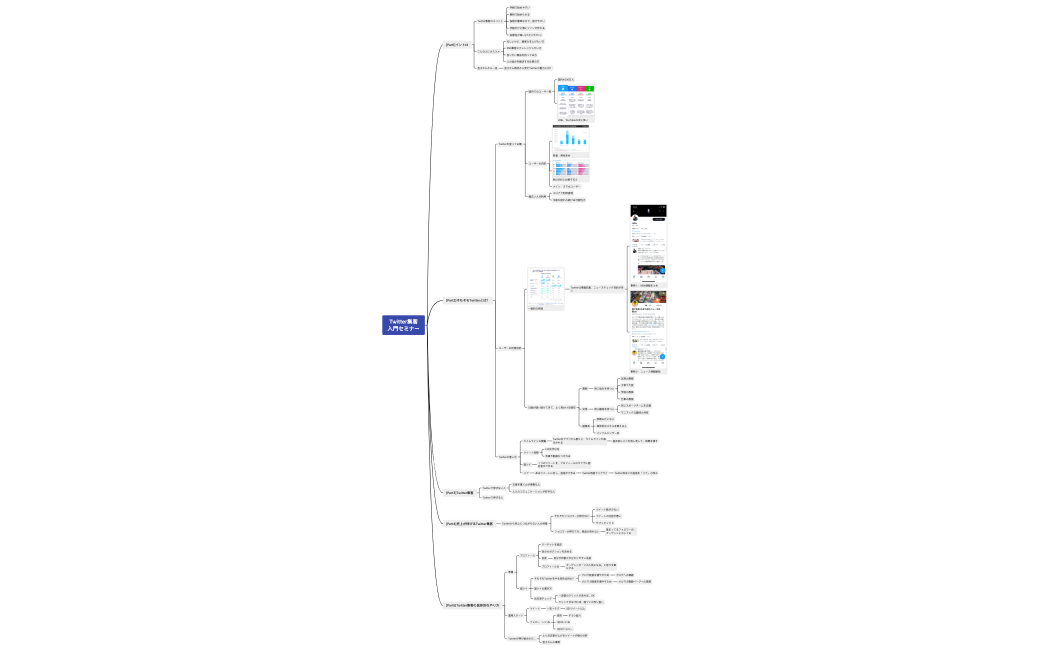 Twitter集客 入門セミナー