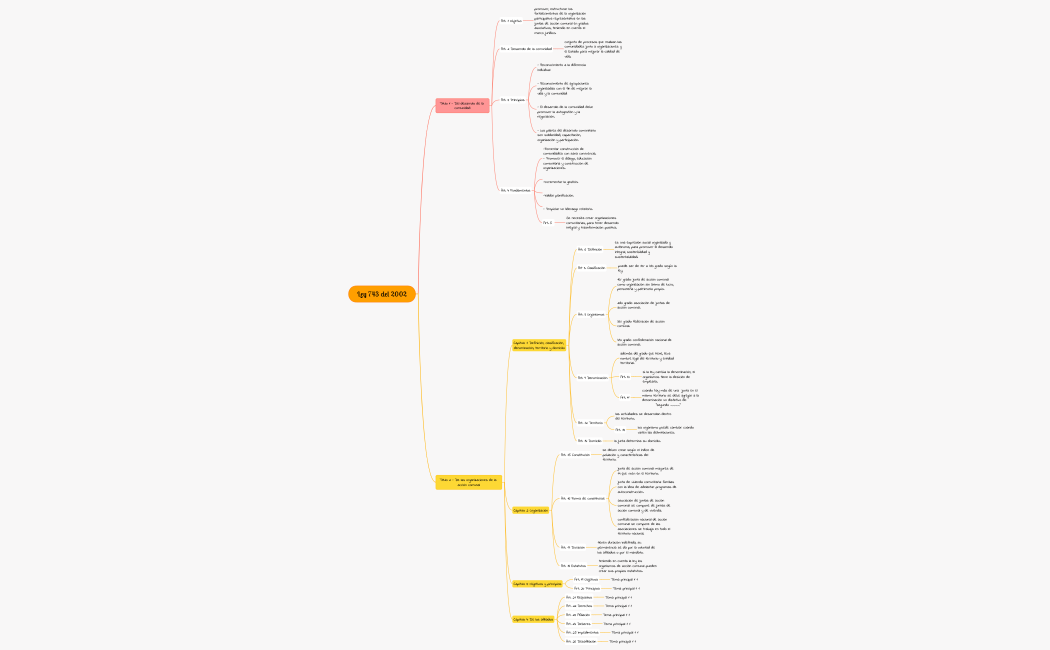 Esquema Ley 743 de 2002