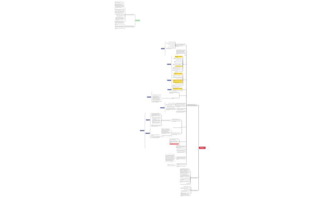 Продажи на консультациях