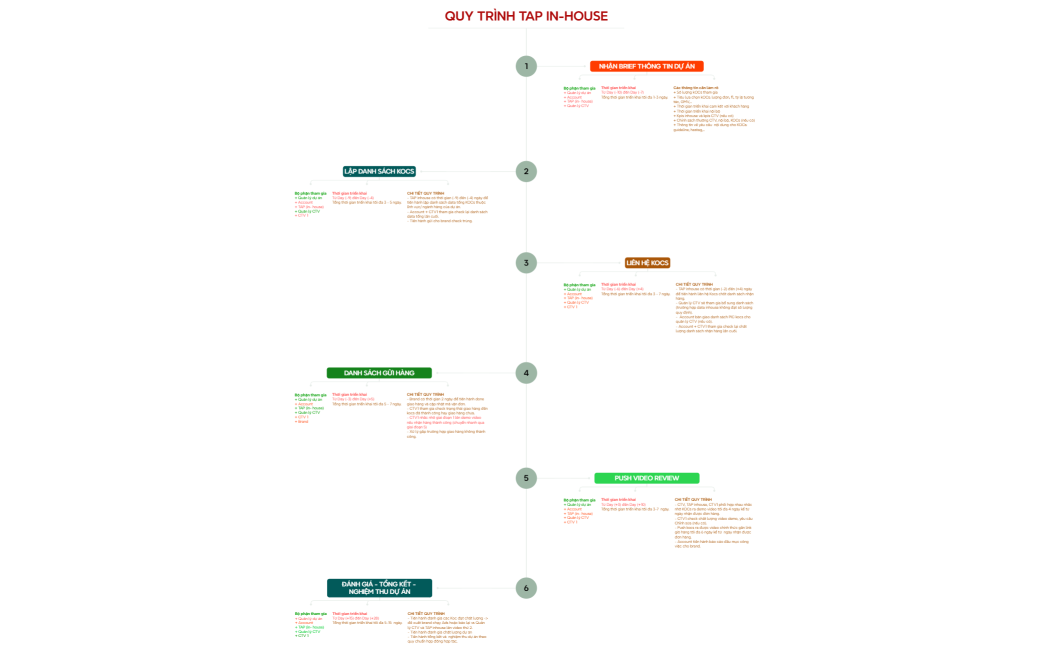 GRAP Framework Basics