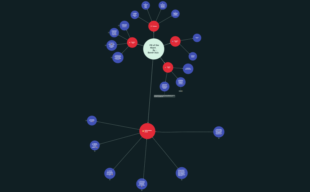 P.E of the     Heart.           By   Bandr Aziz  