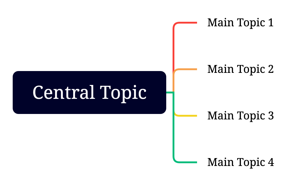 Central Topic