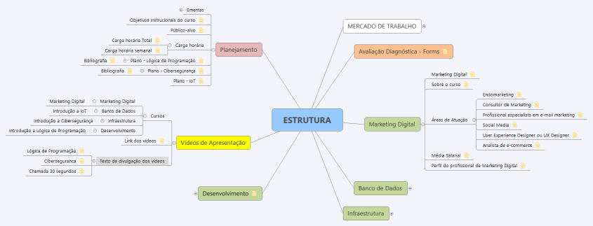 ESTRUTURA