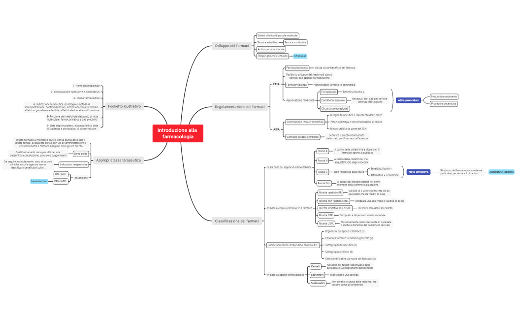 1- Introduzione alla farmacologia