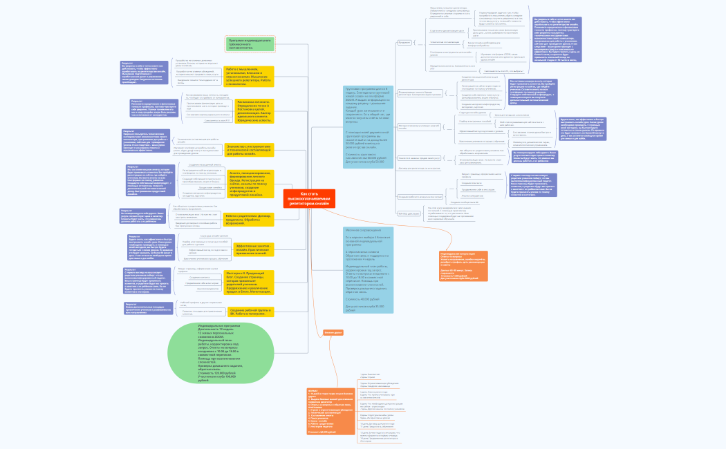 Как стать высокооплачиваемым репетитором-онлайн