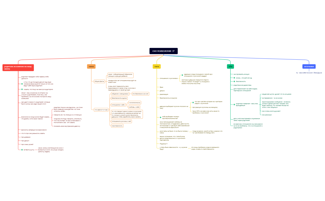 сно психология.xmind