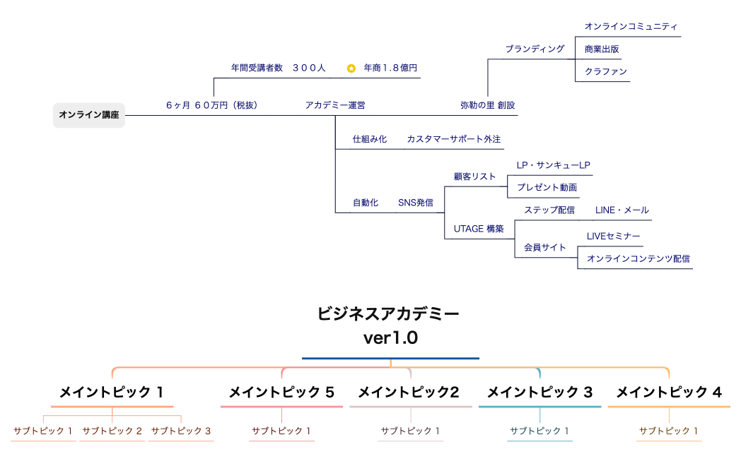 ビジネスアカデミー ver1.0