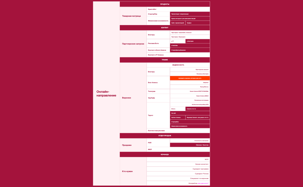 Координация предстоящего выпуска 1.0