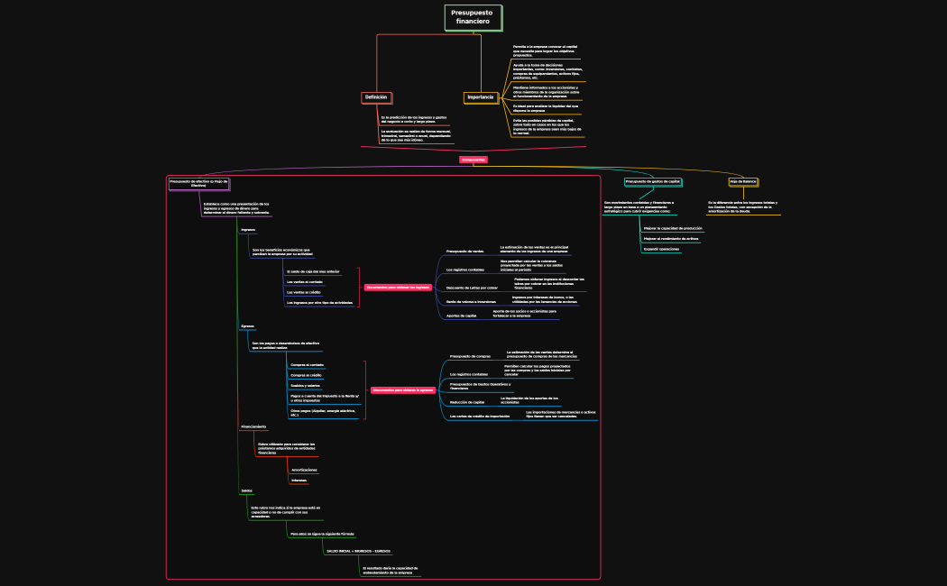 Presupuesto financiero