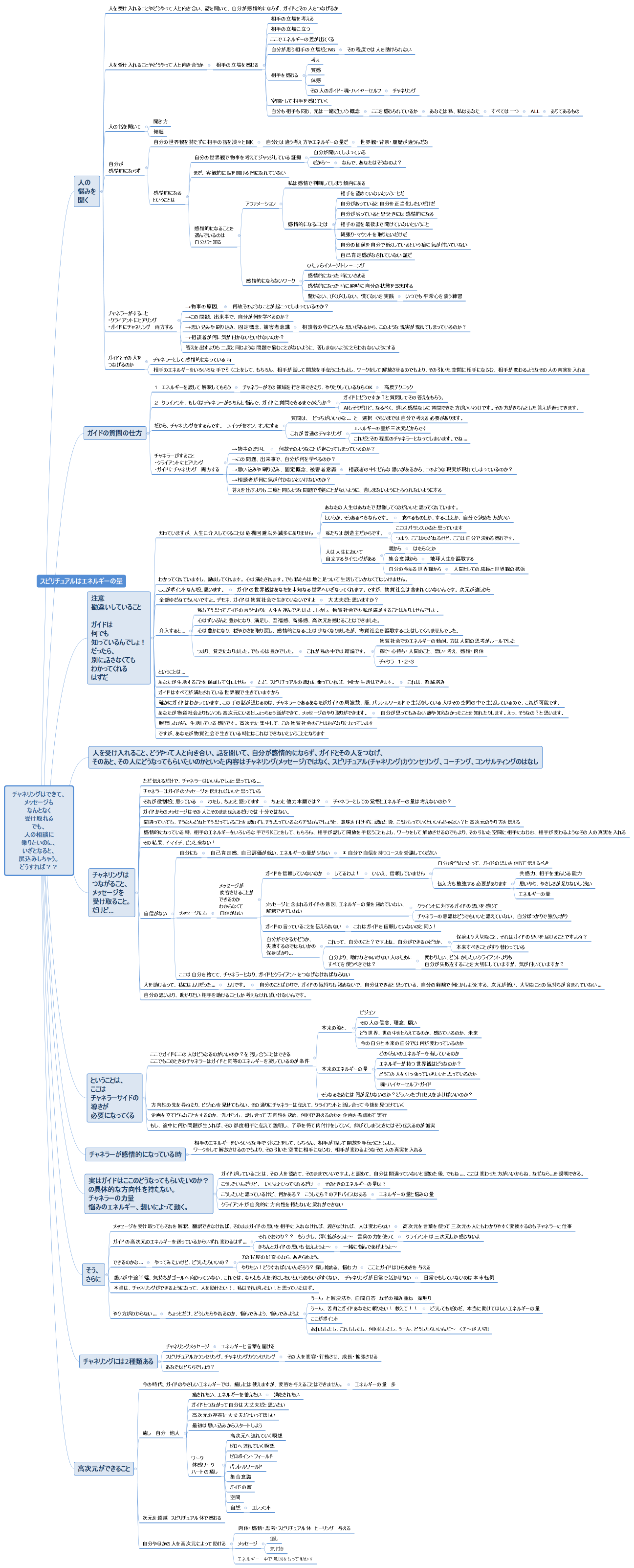 チャネリングはできて、 メッセージも なんとなく 受け取れる でも、 人の相談に 乗りたいのに、 いざとなると、 尻込みしちゃう。 どうすれば？？