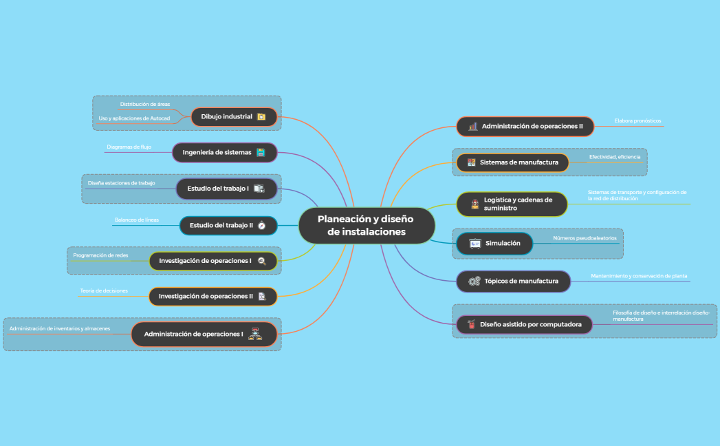 PDI-LIC-T1.01-E02 MAPA MENTAL