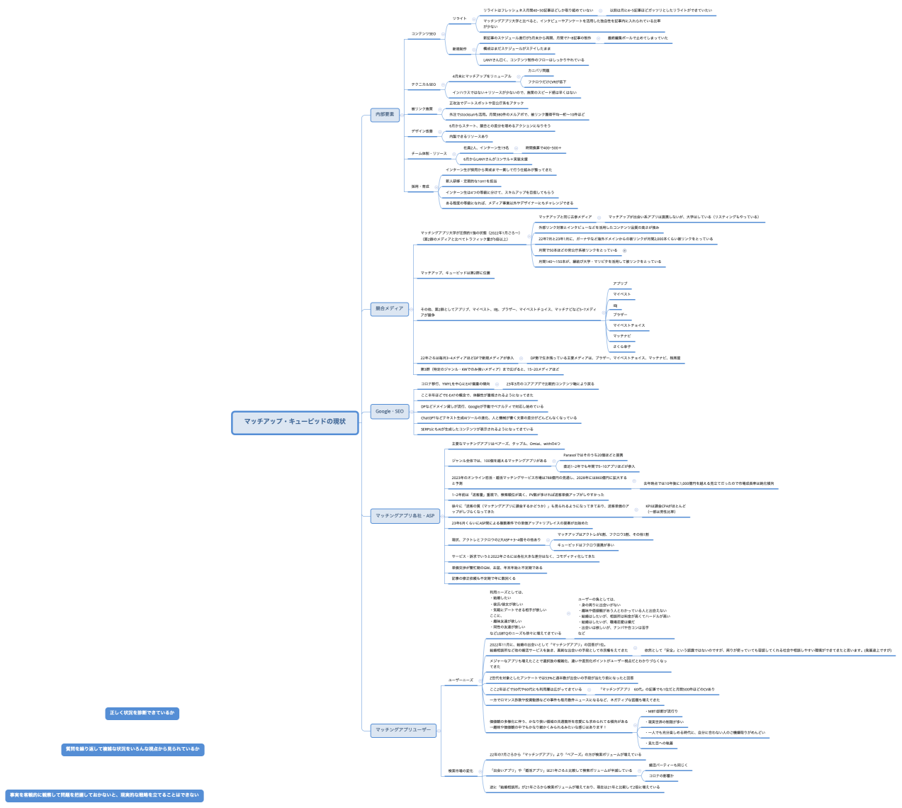 マッチアップ・キューピッドの現状