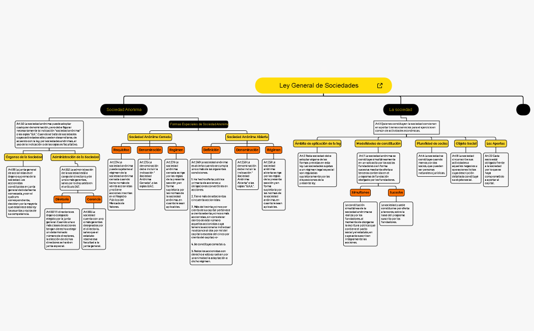 COMPORTAMIENTO ORGANIZACIONAL - T3