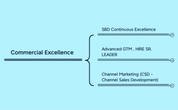 Benchmarking About Com Exc.