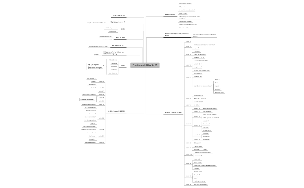 Fundamental Rights.xmind