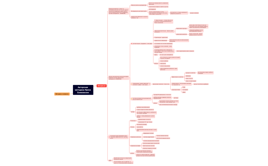 Авторская методика Ирина Екимовских