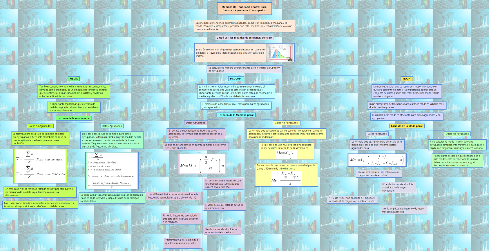MEDIDAS DE TENDENCIA CENTRAL PARA DATOS NO AGRUPADOS Y  AGRUPADOS 