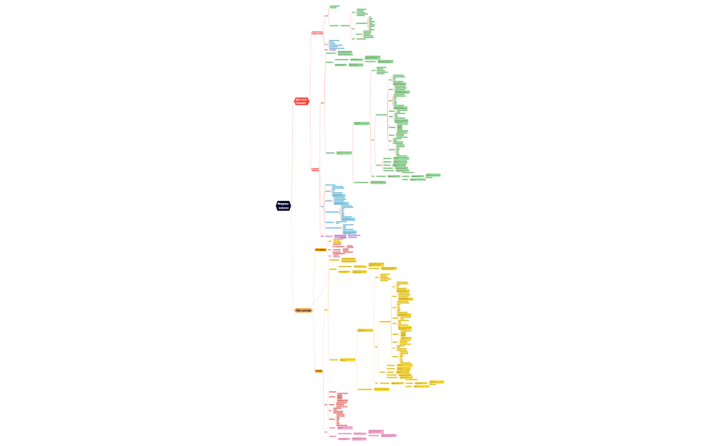 Форма заказа