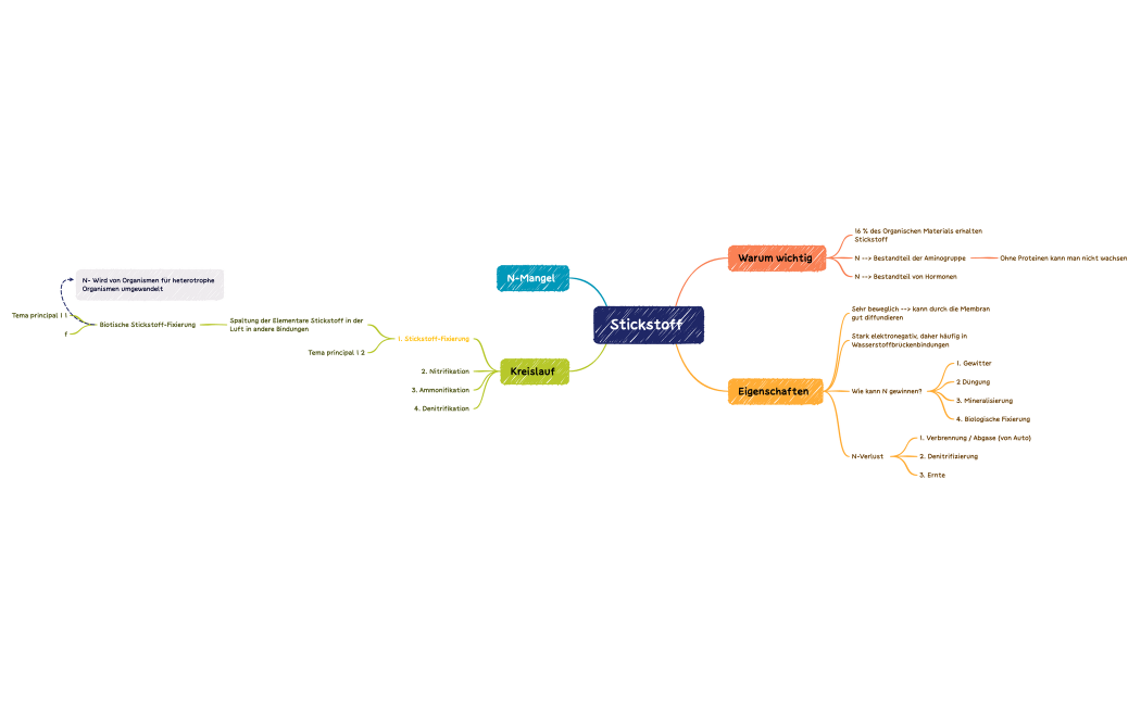 Stickstoff 