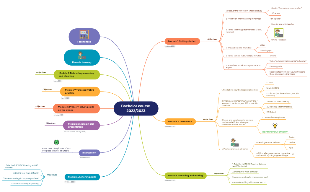 Bachelor course 2022 2023