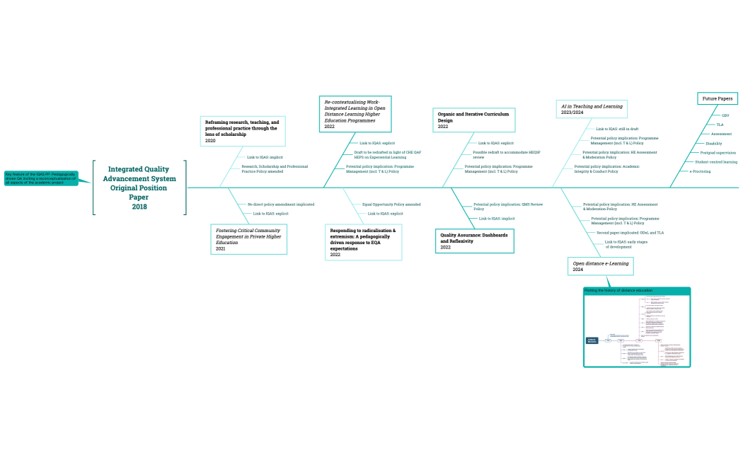 Integrated Quality Advancement SystemOriginal Position Paper 2018