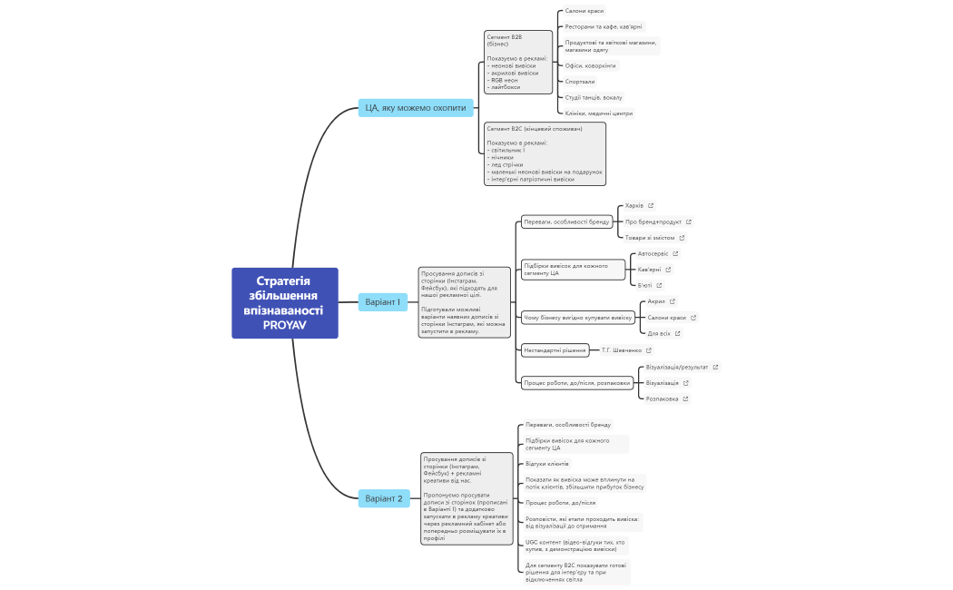 Стратегія збільшення впізнаваності PROYAV