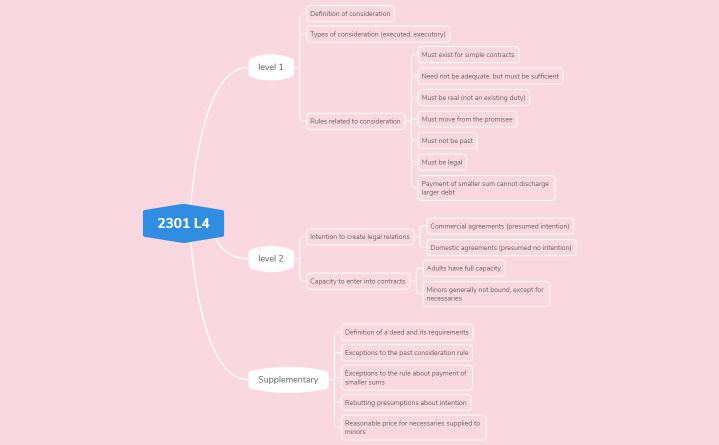 2301 L4(Classified by level 1,2 and Supplementary)