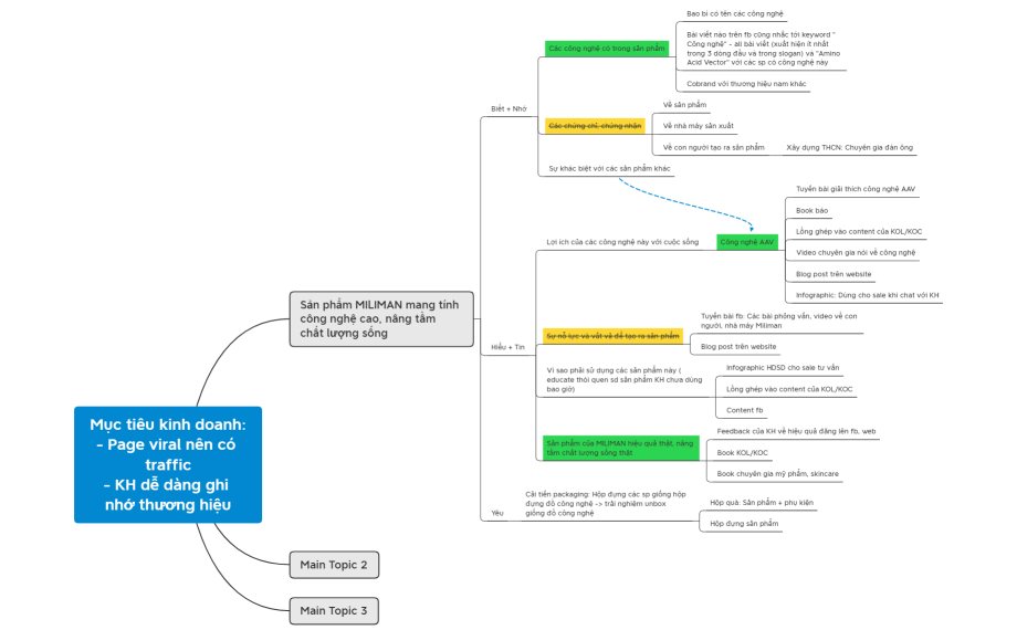 Truyền thông Miliman