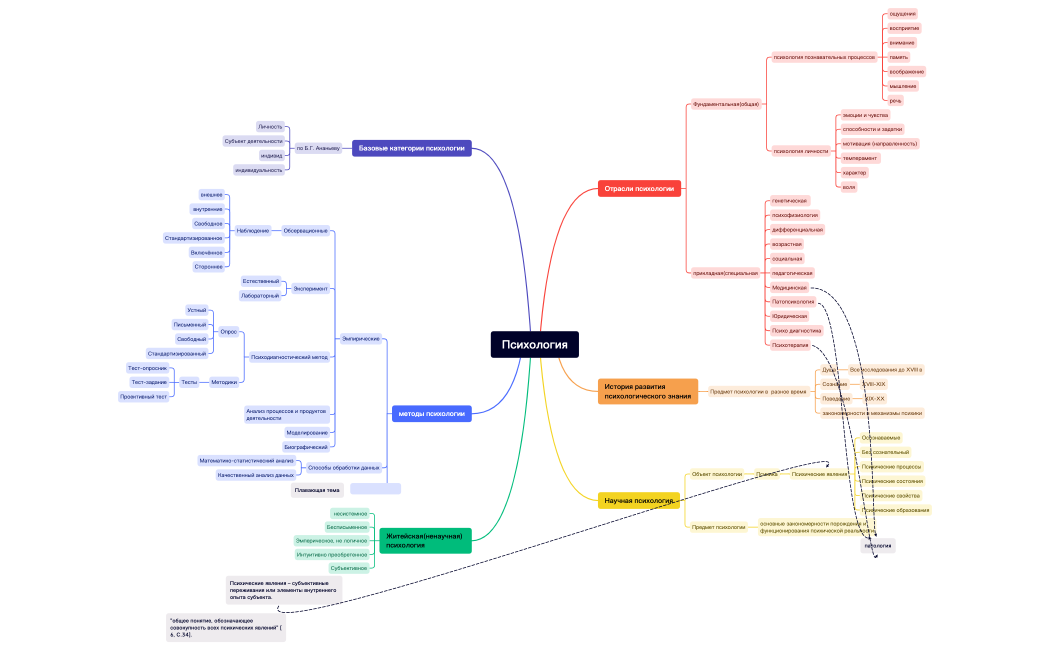 Психология