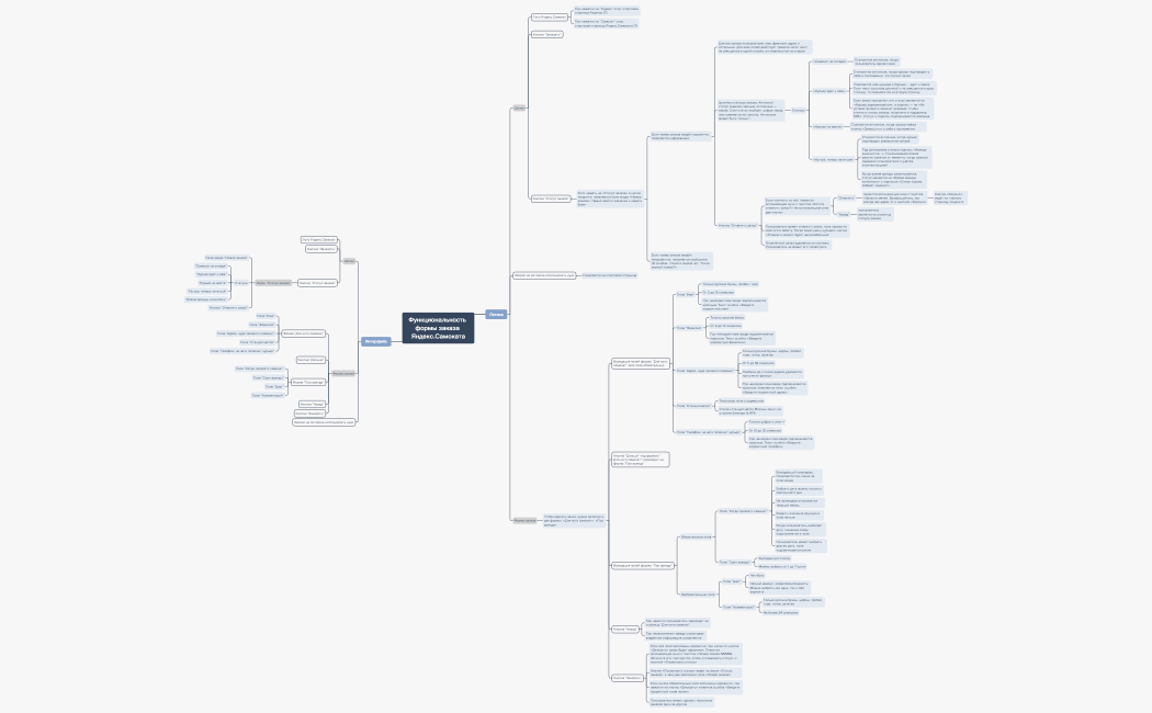 Яндекс.Самокат