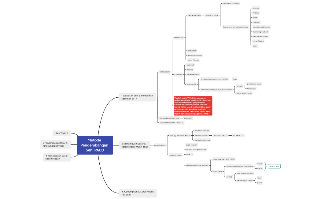 Metode Pengembangan Seni PAUD
