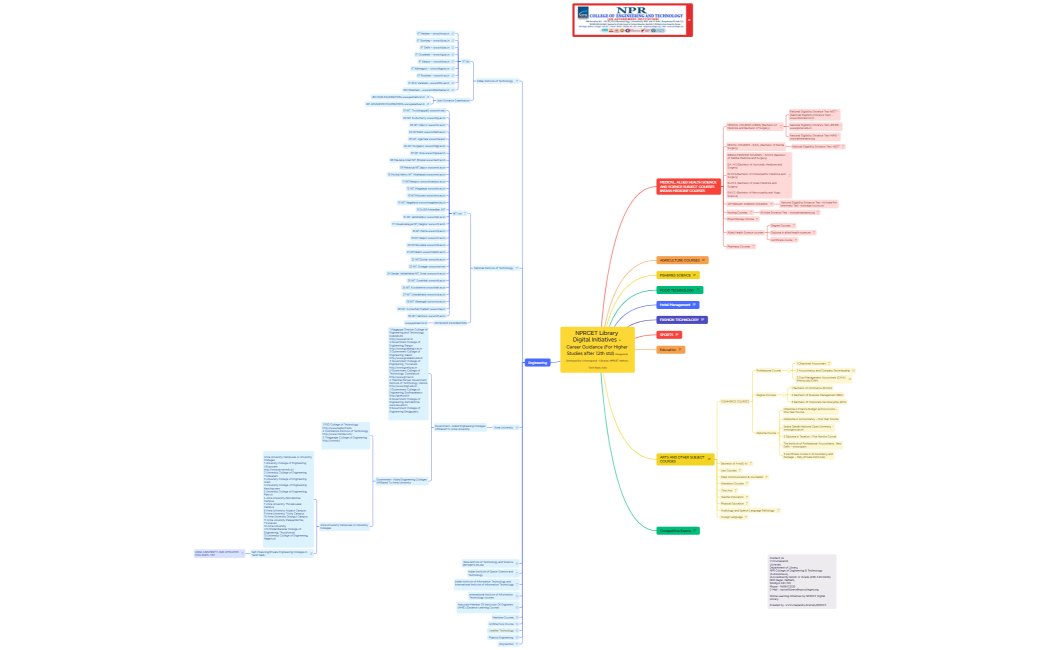 Out Reach Activities