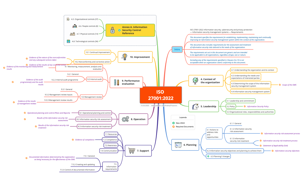 4QWi7uYz_ISO-27001-2022-ISMS