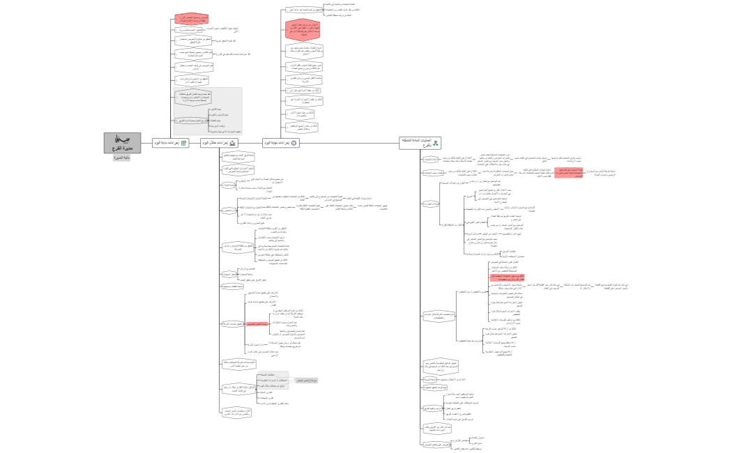 مديرة الفرع